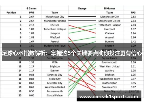 足球心水指数解析：掌握这5个关键要点助你投注更有信心