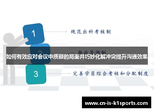 如何有效应对会议中质疑的局面并巧妙化解冲突提升沟通效果