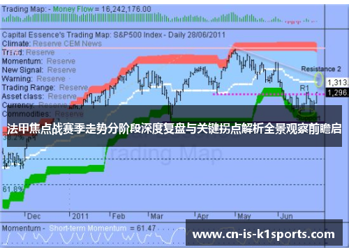 法甲焦点战赛季走势分阶段深度复盘与关键拐点解析全景观察前瞻启