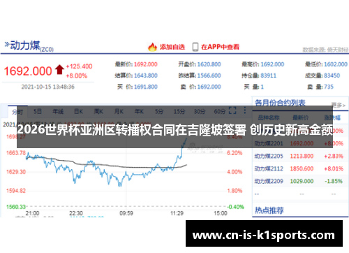 2026世界杯亚洲区转播权合同在吉隆坡签署 创历史新高金额